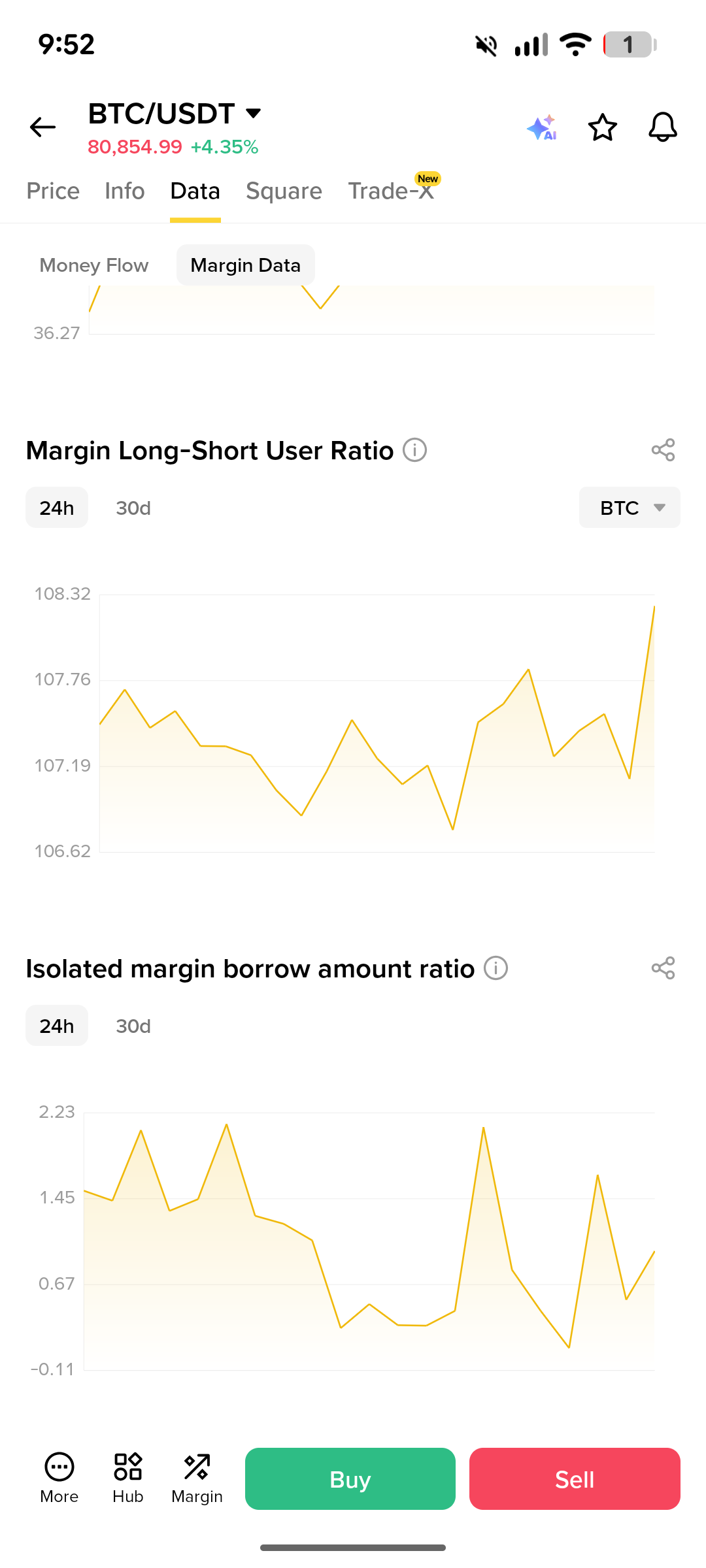 Margin long-short user ratio chart for BTC spiking toward the end of the trading session as the price rallied